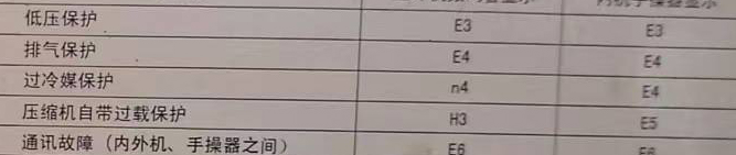 玛多空调电话在哪里找